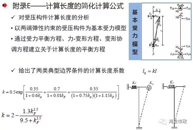 权威解读：《2018版公路钢筋混凝土及预应力混凝土桥涵设计规范》_70