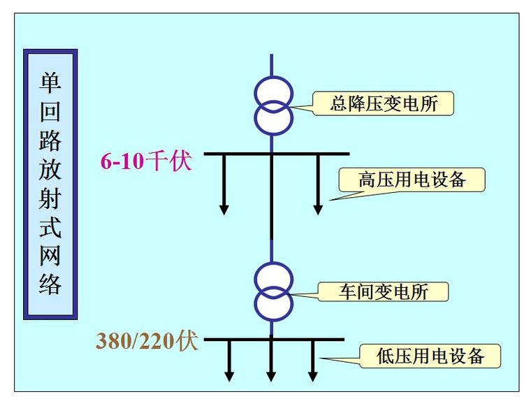 超经典！供电系统电气图识读_33