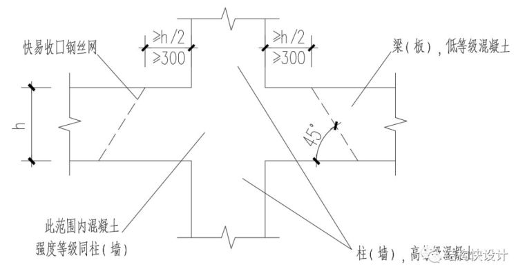 框架柱节点验算资料下载-框架结构梁、柱混凝土级差问题