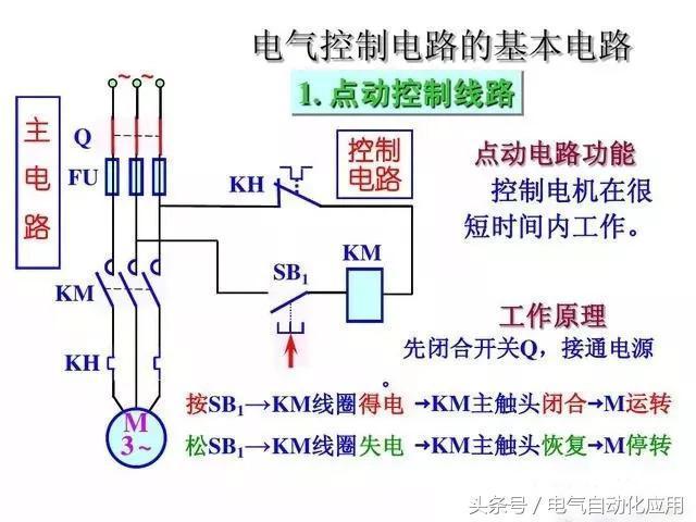 电工控制电路图集资料下载-必学的基本电气控制电路，学会这些才算电工入门！你知道多少？