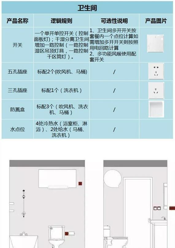 史上最全房间开关插座布置攻略，数量、规格、位置、安装高度等