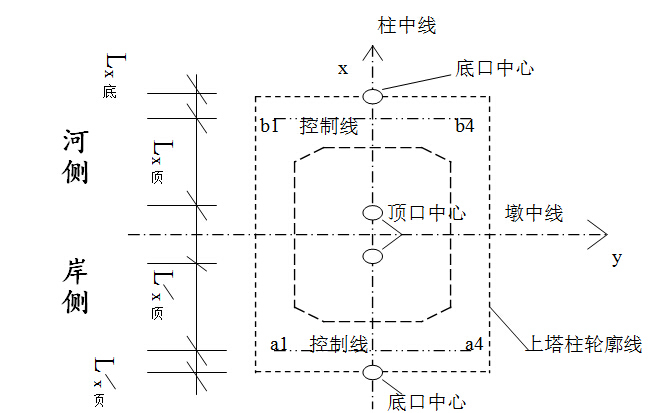 奉节长江大桥下塔柱资料下载-长江大桥北岸主塔及桥台施工方案（135页）