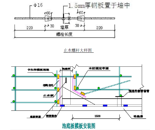 某有限公司消防水池及泵房施工方案32页_4