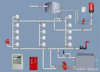 土建算量套价资料下载-给排水安装算量手算原理是什么？如何做？