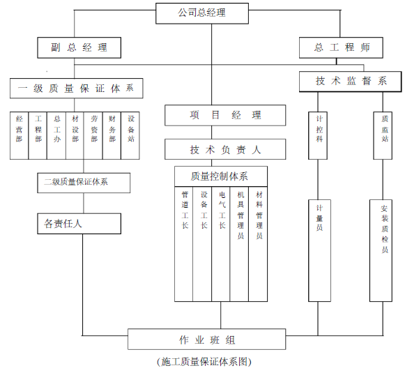 消防工程夜间施工方案资料下载-嘉北工业园330KV铁合金变电站消防工程项目施工组织方案