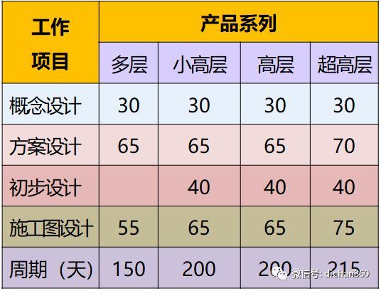 房地产项目开发设计流程_8