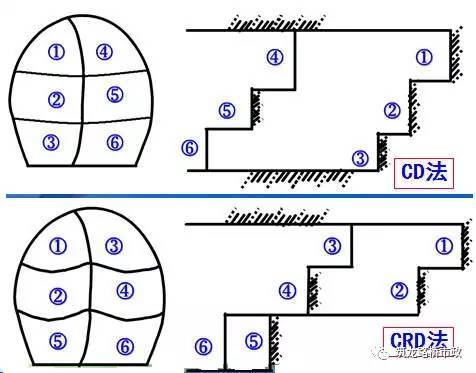 隧道新奥法开挖方法及工序图文详解，讲得太完美了！-QQ截图20170518183155.jpg