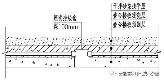 装配式住宅电气设计要点_3