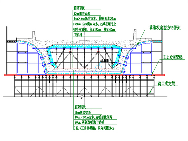 管道支架结构图资料下载-铁路特大桥（40+56+40）m连续梁施工方案115页