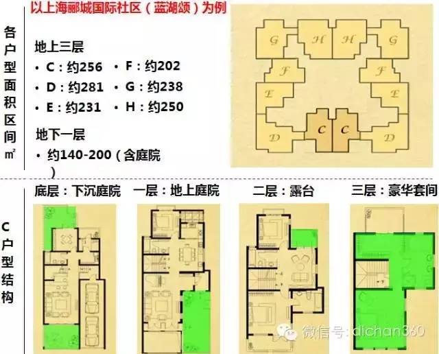 高容积别墅，规划设计总结！_31