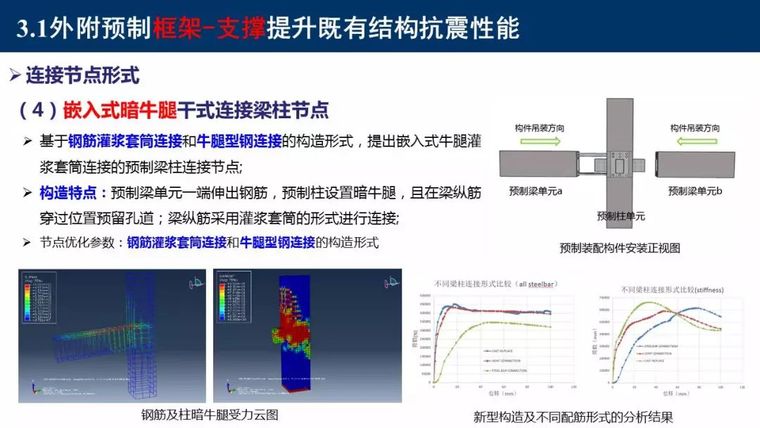 东南大学吴刚：村镇建筑整体抗震性能提升新技术_49