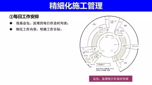 精细化施工管理在万科的应用，安全质量施工过程管理！_3