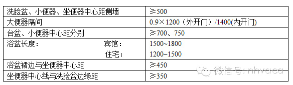 卫生间大样图的设计总结_附20套给排水大样_8