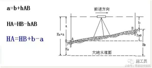 GPS测量仪 水准仪 电子经纬仪 全站仪 原理概括_5