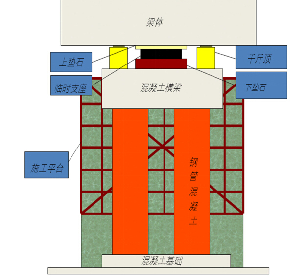 桩基施工地铁保护方案资料下载-地铁车站下穿高架桥桩基托换资料302页附CAD图纸27张（施工方案、图纸、汇报）