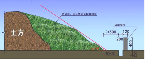 温州机场新建货运区及生产辅助设施工程施工组织设计（附图丰富，700余页）-图片25