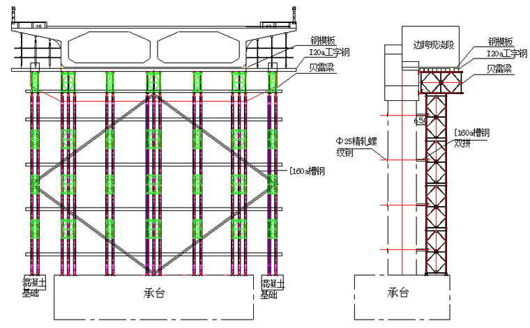 严寒区时速250km动车组铁路工程投标技术标624页（路基轨道，3公里长隧转体桥）-边跨现浇段施工支架搭设示意图