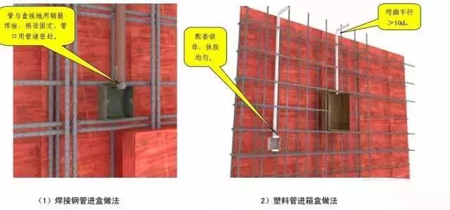 中建八局施工质量标准化图册（土建、安装、样板）_29