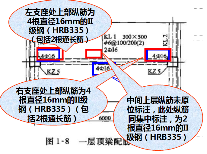 房建施工实战之一钢筋识图翻样与计算-图片18