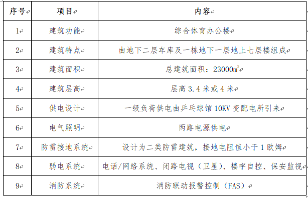 北京某综合体育办公楼电气安装施工组织设计_2