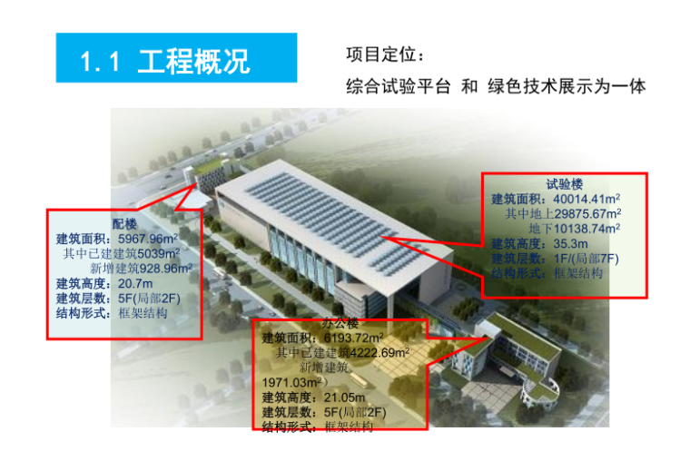 绿地集团企业标准化资料下载-大型建筑集团的BIM研究与实践应用总结