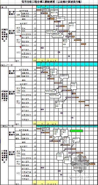 房建标准工期资料下载-某集团住宅建设标准工期模板