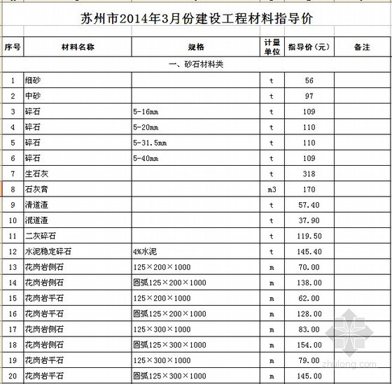 2020年9月份江苏省人工指导价资料下载-[江苏]苏州2014年3月份建筑材料市场指导价