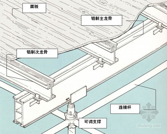 3米高内支模施工方案资料下载-[江苏]轨道交通车站模板施工方案（双面多层模板）