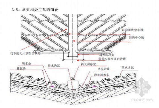 [河北]坡屋面施工方案（挂瓦条施工 挤塑聚苯板）- 