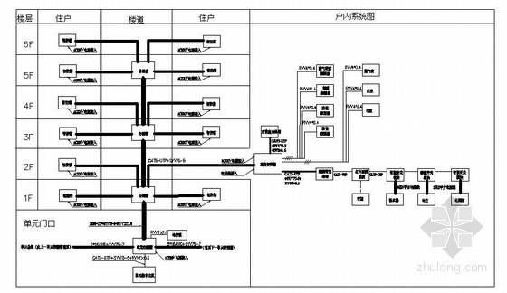 小区弱电管线图资料下载-某小区全套弱电系统图