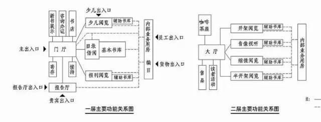 揭秘一注建筑师方案作图考试“题眼”_19