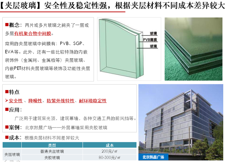 建筑工程写字楼外立面幕墙分类及选择专题研究（91页）-夹层玻璃