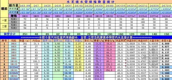 [广东]手机生产基地多联机空调系统平面图-水系统水管规格 