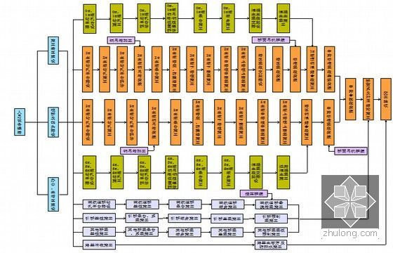 [广东]群桩基础实心水滴型双塔混合式叠合梁斜拉桥施工组织设计343页-总体施工顺序及流程