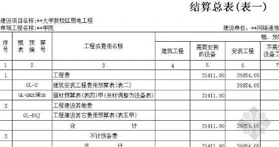 酒店安装工程决算资料下载-[湖北]某校园网单体建筑安装工程决算书（含定额）