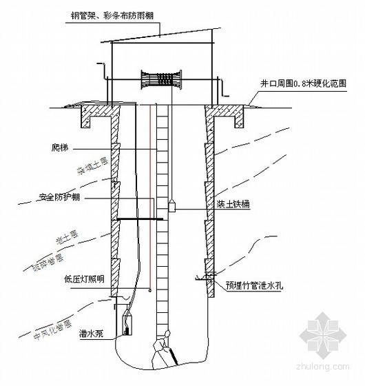 桩基钢筋允许偏差资料下载-[广东]室内步行街人工挖孔桩基础施工技术交底