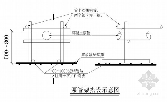 [陕西]框剪结构高层施工组织设计（中天 筏板基础）- 