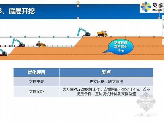 [深圳]明挖车站主体土方施工优化方案（图文并茂）-底层开挖 