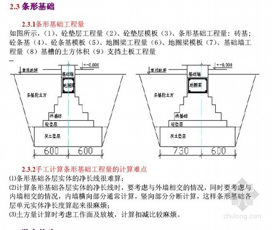 [造价必备]鲁班图形算量软件入门精讲（图文53页）-条形基础 