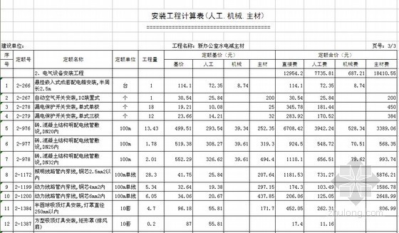 办公室工程预算书资料下载-[安庆]办公室水电安装工程预算书