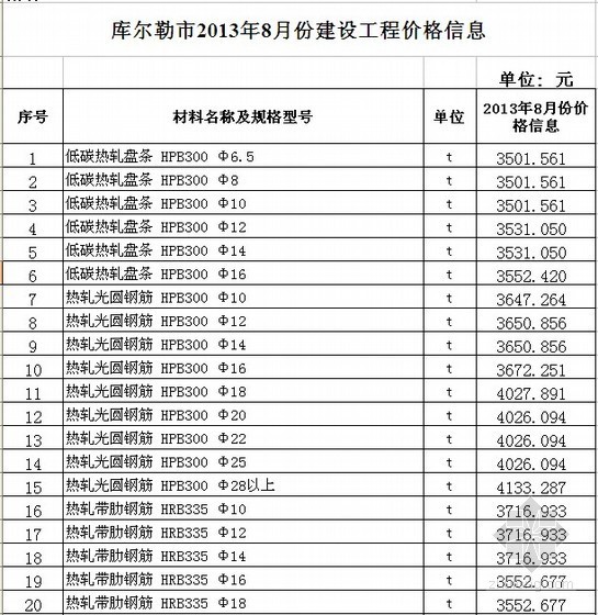 型材板材钢材资料下载-[库尔勒]2013年8月建设工程信息价