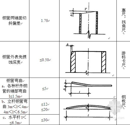 双排脚手架施工组织设计资料下载-[南京]框架高层住宅悬挑脚手架施工组织设计