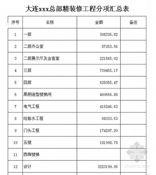 商业办公楼精装修资料下载-[大连]办公楼精装修工程竣工结算