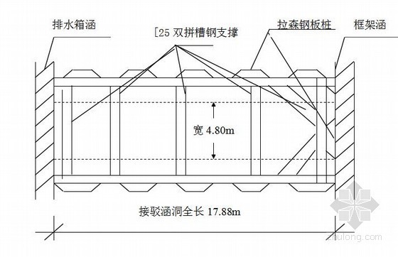 管道拉森桩支护方案资料下载-[广东]拉森钢板桩深基坑支护施工方案