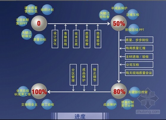 装饰进度流程资料下载-[知名地产]某项目样板间精装修方案及流程(精品 共91页）