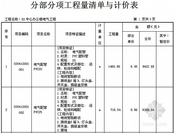 [四川]办公楼电气工程量计算书及投标投价书（全套报表）-分部分项工程量清单与计价表 