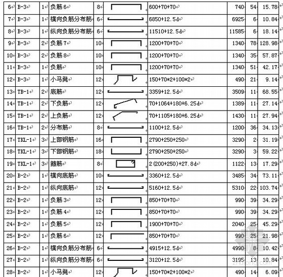 办公楼土建工程量计算及工程量清单计价实例（附图纸）- 