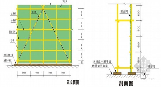 [湖北]框剪结构会议中心屋面及幕墙工程施工组织设计（附图丰富）-钢管脚手架防护 