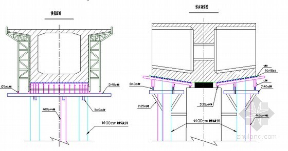 80m连续梁加双线后张法预应力混凝土简支T梁立交特大桥下部结构施工组织设计（182页 内容全面）-0号块支架设计图 