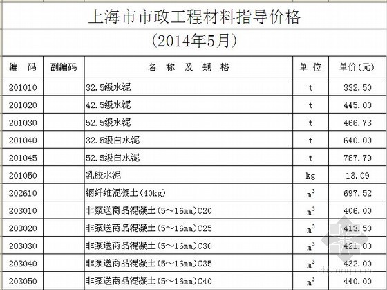 2020年市政工程预算台班资料下载-[上海]2014年5月市政工程材料指导价格(含机械台班)